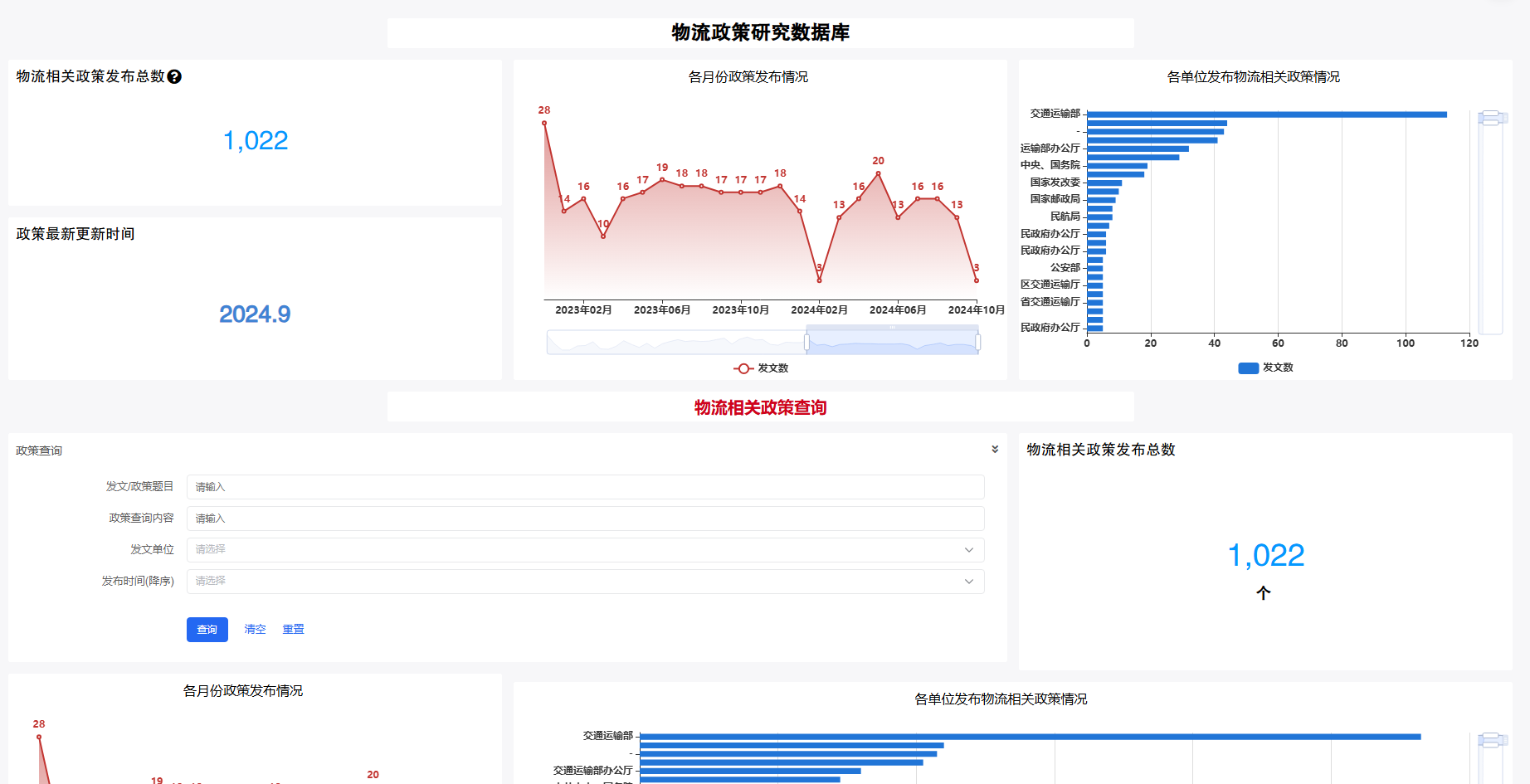 物流政策数据库