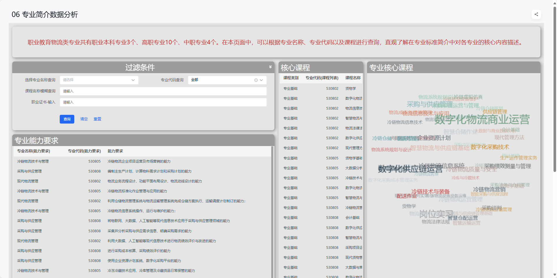 职业教育物流相关专业数据